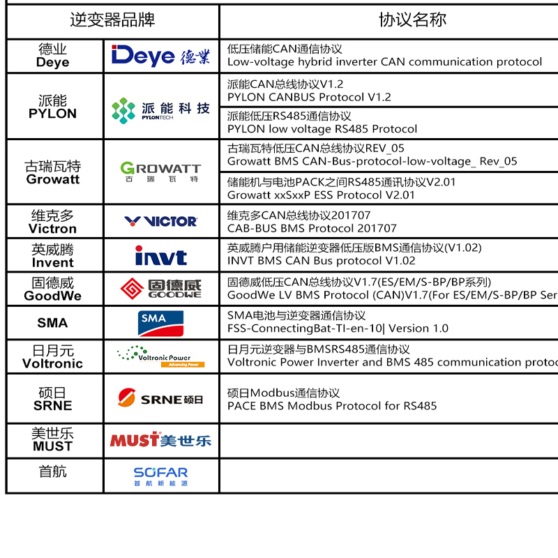 JK BMS inverter compatible list